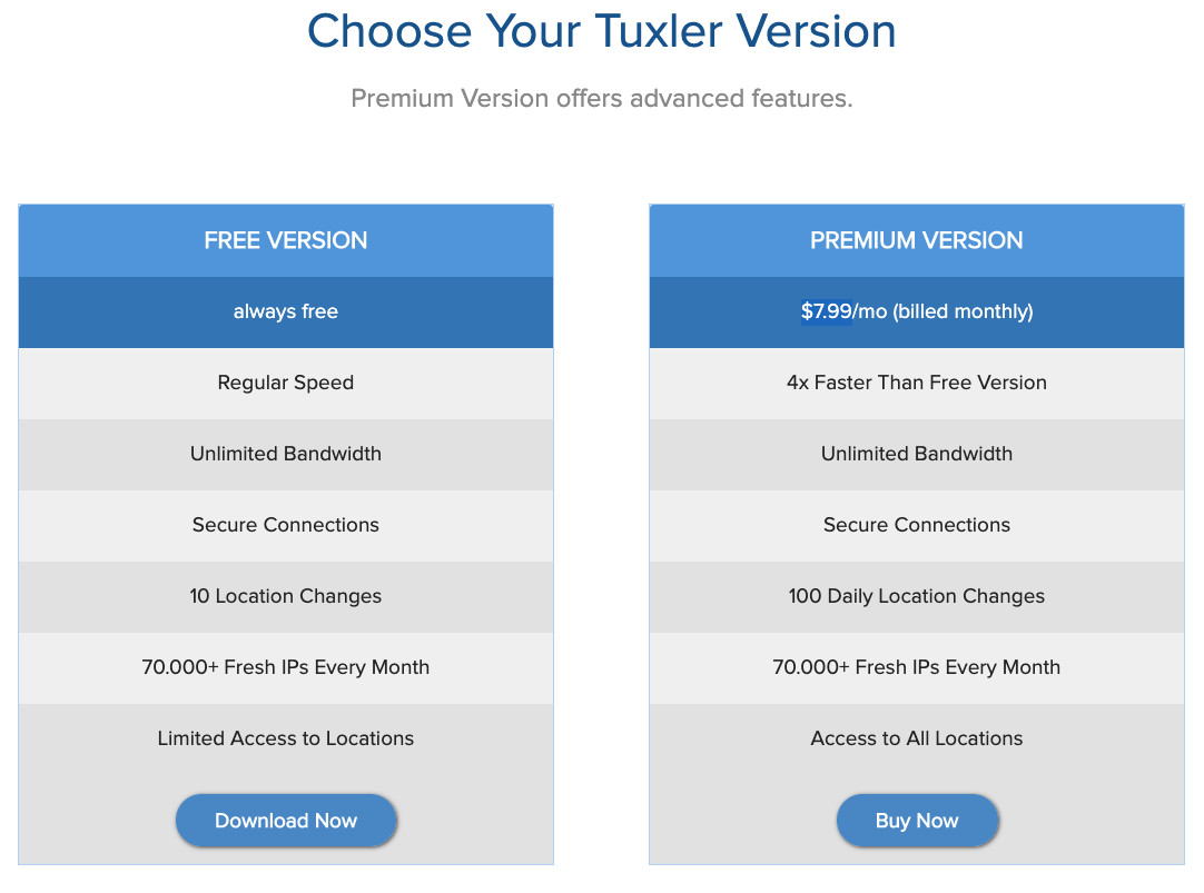Цены и планы VPN Tuxler